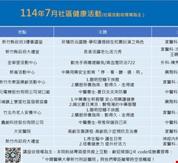 114年07月社區健康活動