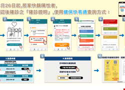 快篩陽e證明