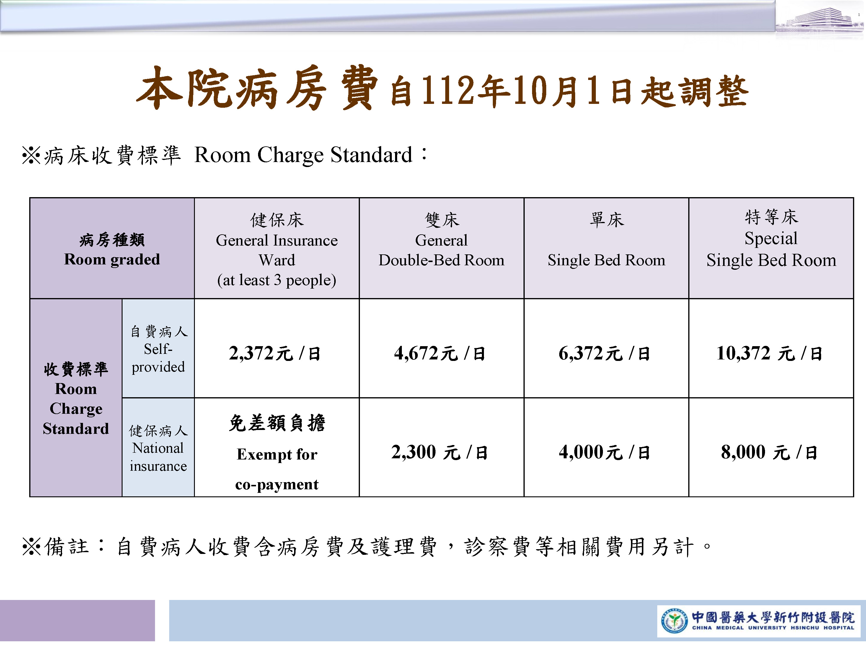 本院病房費自112年10月1日起調整