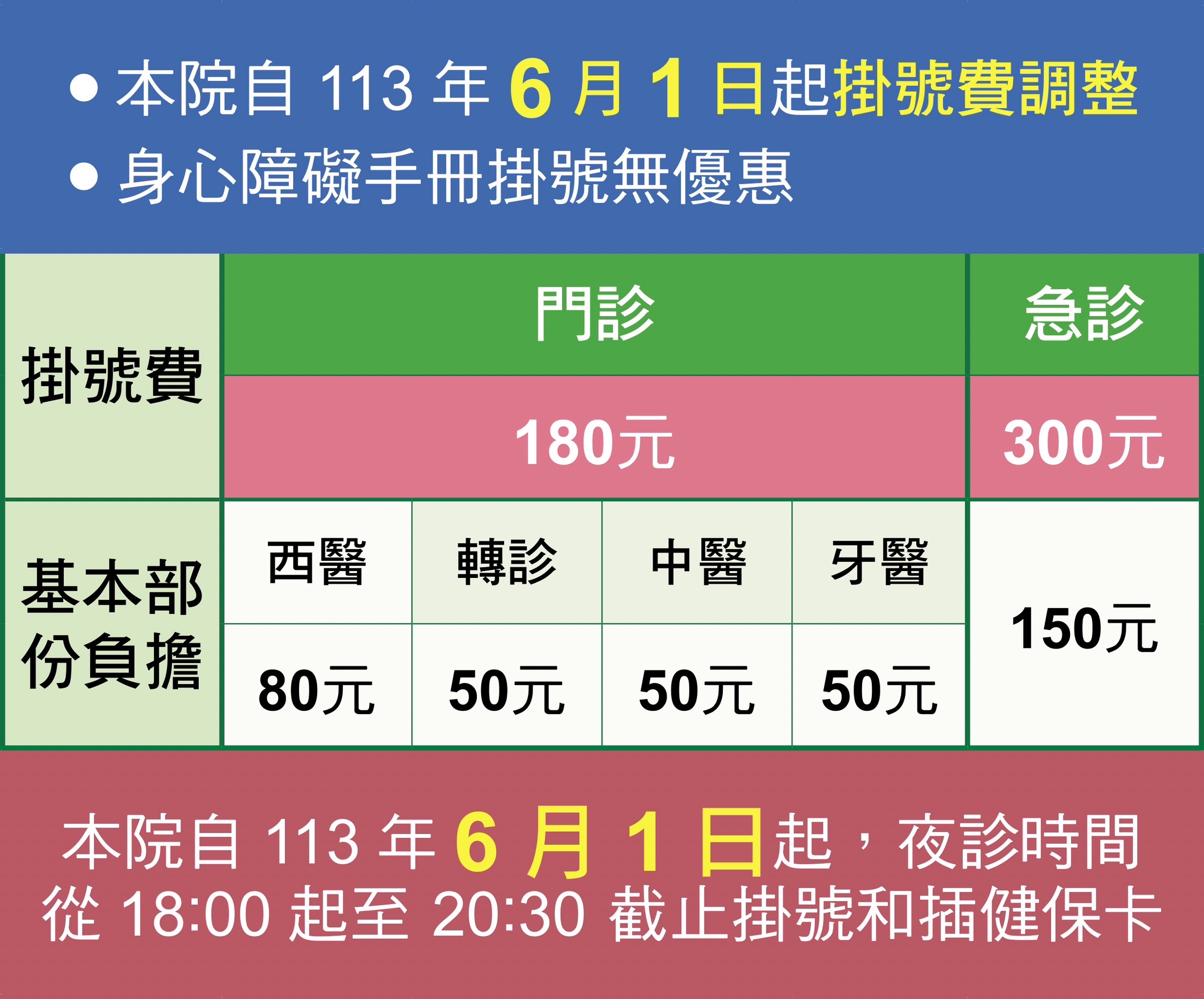 掛號費調整公告
