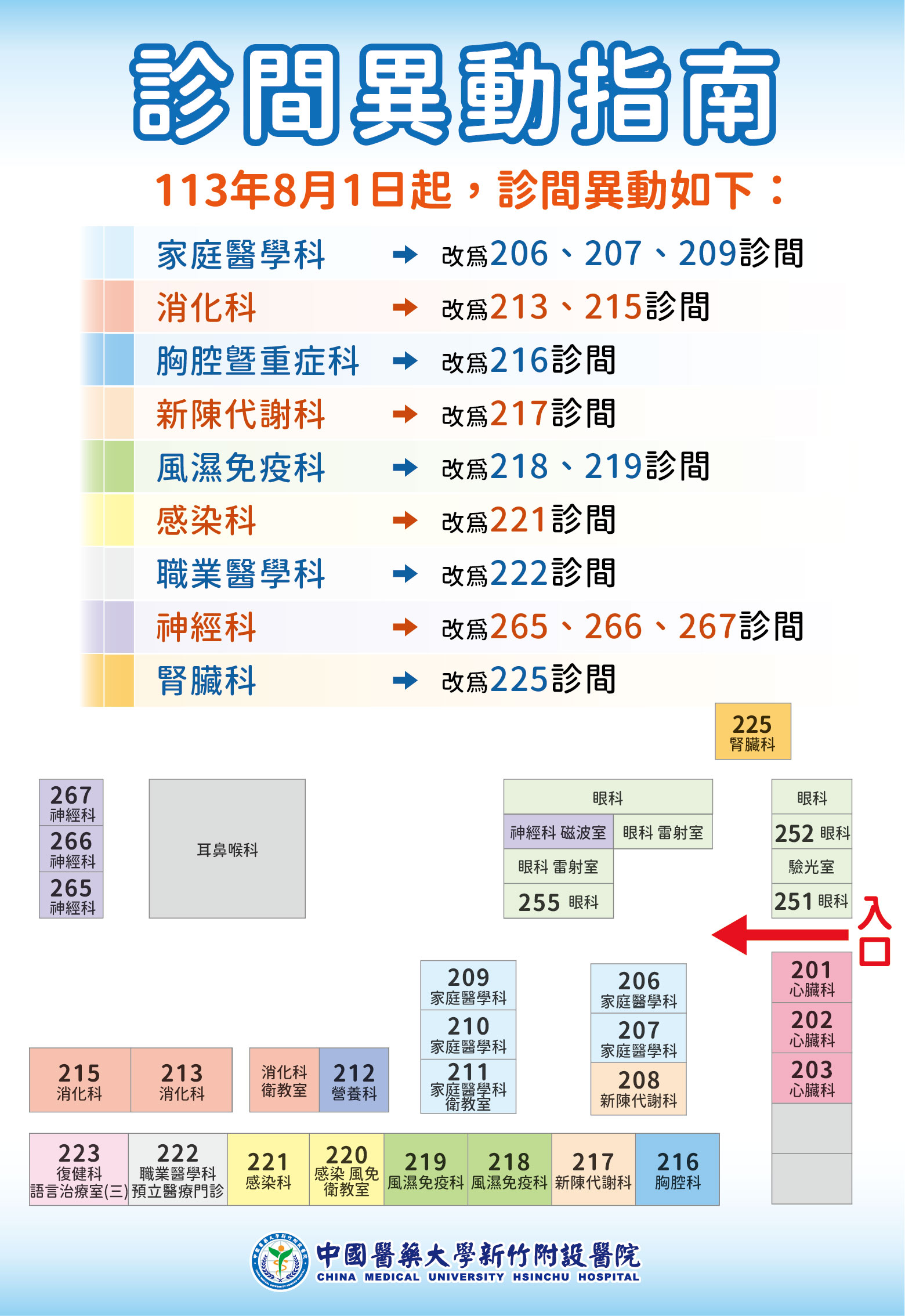 8月起診間異動通知指南