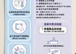 文章縮圖