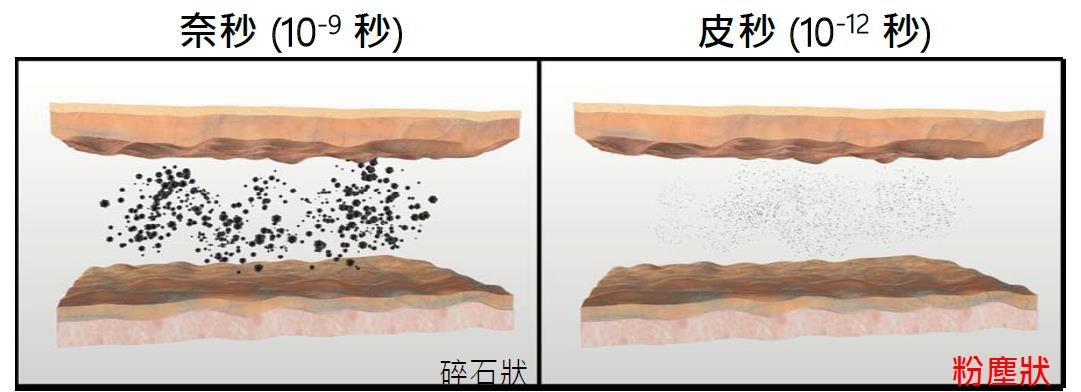 人員及設備