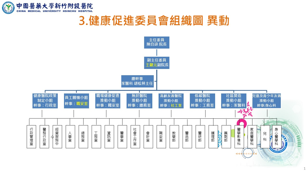 組織架構圖