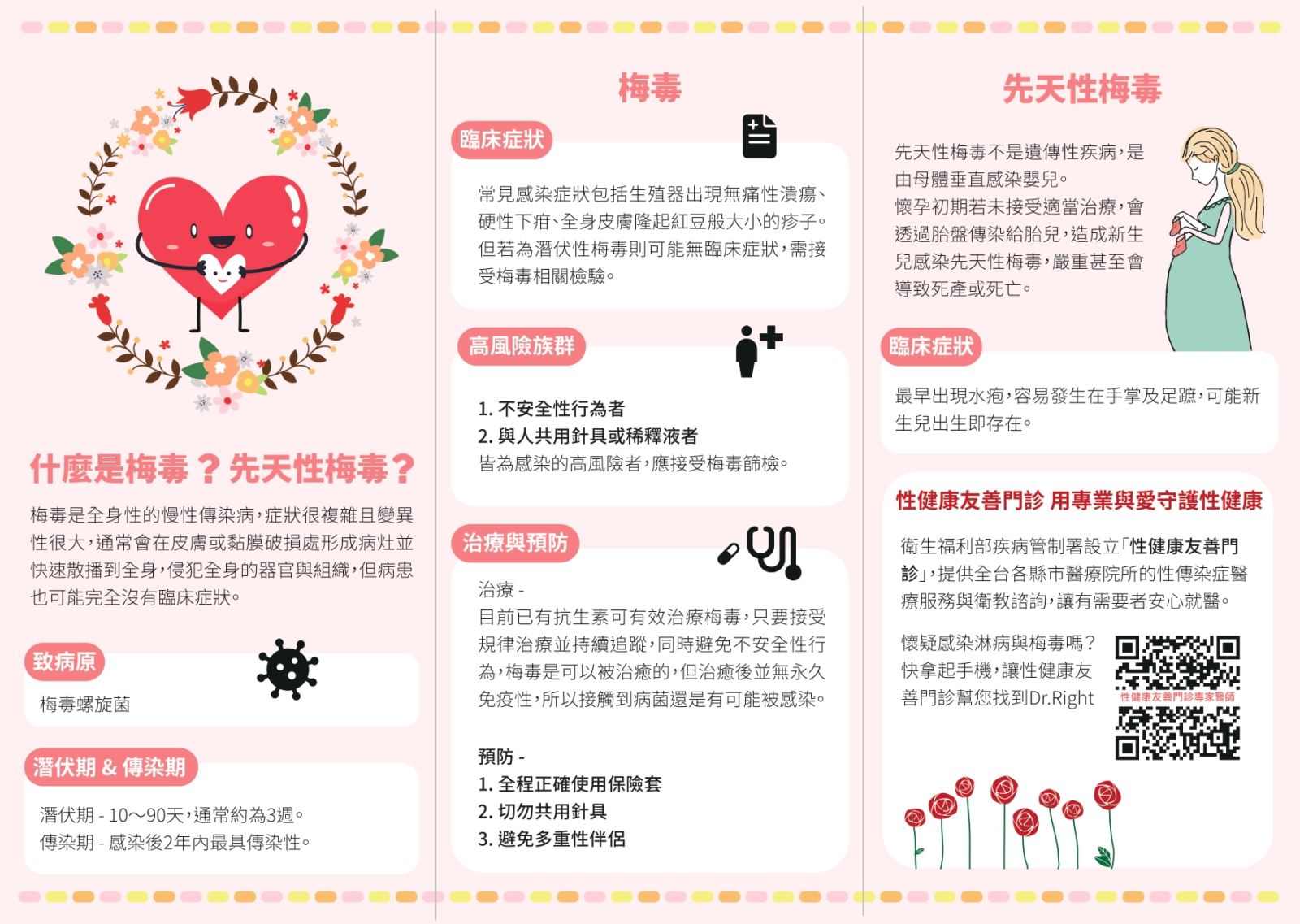  什麼是梅毒?先天性梅毒? 梅毒是全身性的慢性傳染病,症狀很複雜且變異 性很大,通常會在皮膚或黏膜破損處形成病灶並 快速散播到全身,侵犯全身的器官與組織,但病患 也可能完全沒有臨床症狀。 致病原 臨床症狀 梅毒 常見感染症狀包括生殖器出現無痛性潰瘍、 硬性下疳、全身皮膚隆起紅豆般大小的疹子。 但若為潛伏性梅毒則可能無臨床症狀,需接 受梅毒相關檢驗。 高風險族群 1. 不安全性行為者 2. 與人共用針具或稀釋液者 先天性梅毒 先天性梅毒不是遺傳性疾病,是 由母體垂直感染嬰兒。 懷孕初期若未接受適當治療,會 透過胎盤傳染給胎兒,造成新生 兒感染先天性梅毒,嚴重甚至會 導致死產或死亡。 臨床症狀 最早出現水疱,容易發生在手掌及足蹠,可能新 生兒出生即存在。 皆為感染的高風險者,應接受梅毒篩檢。 治療與預防 治療- 目前已有抗生素可有效治療梅毒,只要接受 規律治療並持續追蹤,同時避免不安全性行 為,梅毒是可以被治癒的,但治癒後並無永久 免疫性,所以接觸到病菌還是有可能被感染。 預防 - 1. 全程正確使用保險套 性健康友善門診用專業與愛守護性健康 衛生福利部疾病管制署設立「性健康友善門 診」,提供全台各縣市醫療院所的性傳染症醫 療服務與衛教諮詢,讓有需要者安心就醫。 懷疑感染淋病與梅毒嗎? 快拿起手機,讓性健康友 善門診幫您找到Dr.Right 性健康友善門診專家器師 梅毒螺旋菌 潛伏期&傳染期 潛伏期-10~90天,通常約為3週。 傳染期-感染後2年內最具傳染性。 2. 切勿共用針具 3. 避免多重性伴侶