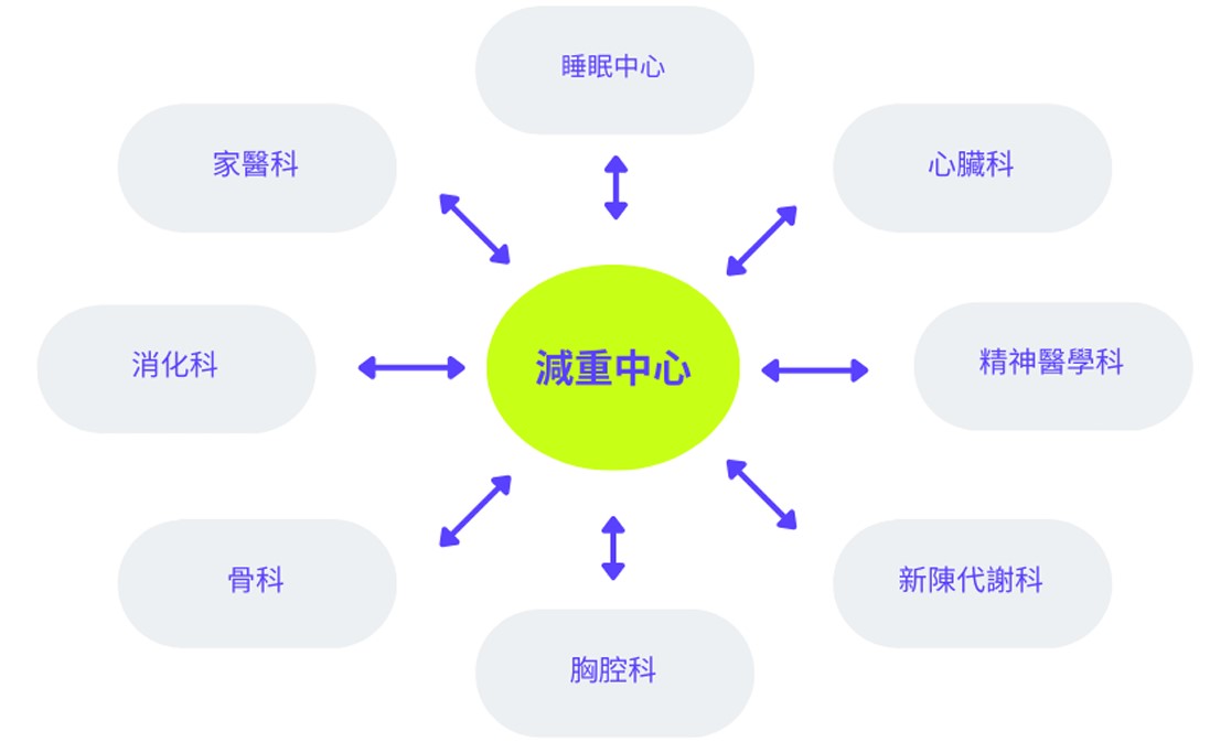 跨團隊合作