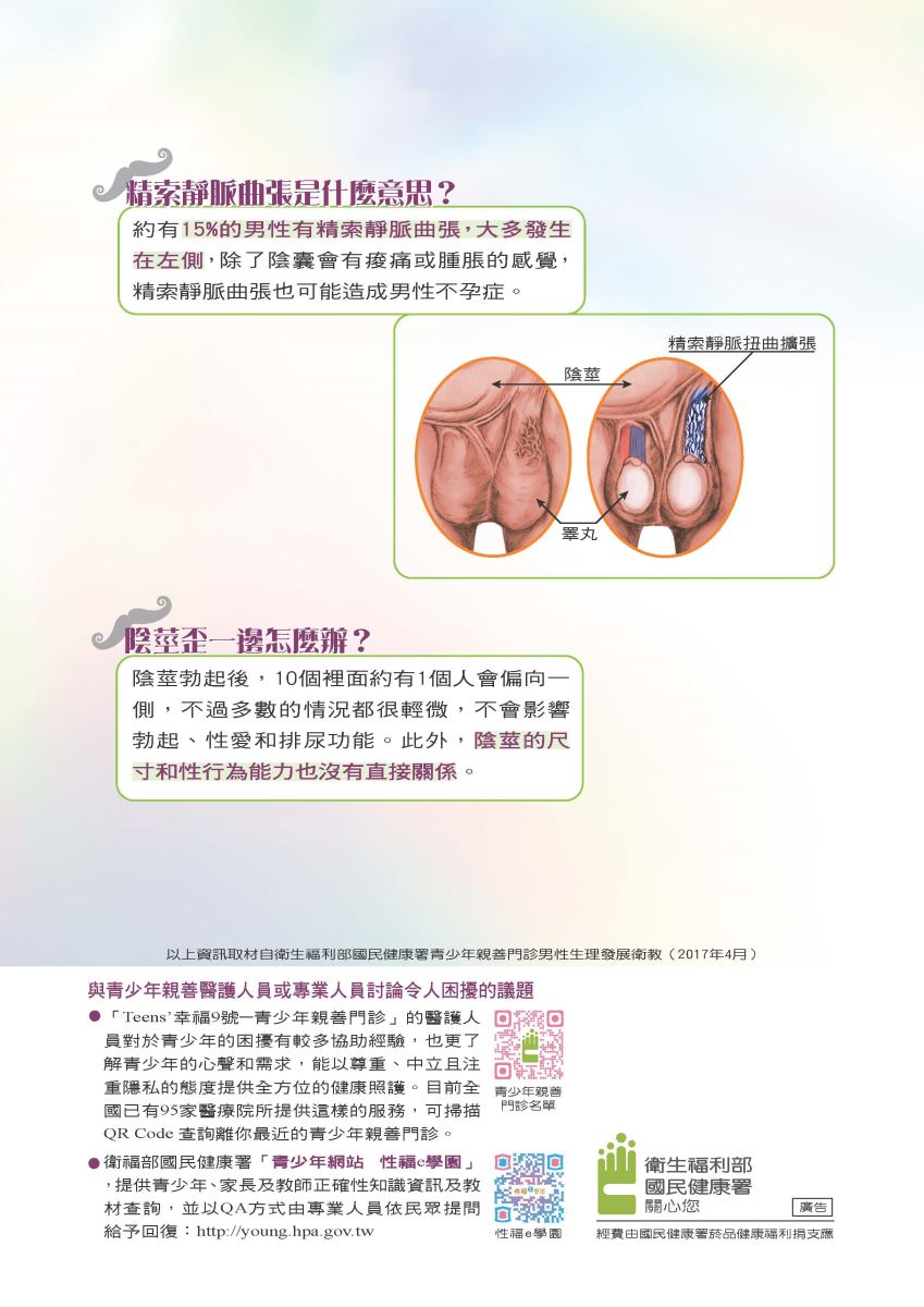  √精索靜脈曲張是什麼意思? 約有15%的男性有精索靜脈曲張,大多發生 在左側,除了陰囊會有痠痛或腫脹的感覺, 精索靜脈曲張也可能造成男性不孕症。 精索靜脈扭曲擴張 陰莖 睪丸 陰莖歪一邊怎麼辦? 陰莖勃起後,10個裡面約有1個人會偏向一 側,不過多數的情況都很輕微,不會影響 勃起、性愛和排尿功能。此外,陰莖的尺 寸和性行為能力也沒有直接關係。 以上資訊取材自衛生福利部國民健康署青少年親善門診男性生理發展衛教(2017年4月) 與青少年親善醫護人員或專業人員討論令人困擾的議題 「Teens'幸福9號—青少年親善門診」的醫護人回 員對於青少年的困擾有較多協助經驗,也更了 解青少年的心聲和需求,能以尊重、中立且注 重隱私的態度提供全方位的健康照護。目前全 國已有95家醫療院所提供這樣的服務,可掃描 QR Code 查詢離你最近的青少年親善門診。 ▶衛福部國民健康署「青少年網站 性福e學園」 提供青少年、家長及教師正確性知識資訊及教 材查詢,並以QA方式由專業人員依民眾提問 給予回復:http://young.hpa.gov.tw 青少年親善 門診名單 衛生福利部 國民健康署 關心您 性福e學園 廣告 經費由國民健康署菸品健康福利捐支應