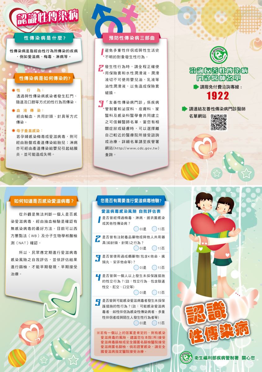  「認識性傳染病 性傳染病是什麼? 性傳染病是指經由性行為所傳染的疾病 ,例如愛滋病、梅毒、淋病等。 性傳染病是如何傳染的? ●性行為: 透過與性傳染病感染者發生肛門、 陰道及口腔等方式的性行為而傳染。 血液傳染: 經由輸血、共用針頭、針具等方式 傳染。 母子垂直感染: 若孕婦感染梅毒或愛滋病毒,則可 經由胎盤或產道傳染給胎兒;淋病 亦可經由產道傳染給嬰兒引起結膜 炎,並可能造成失明。 預防性傳染病三部曲 避免多重性伴侶或與性生活史 *不明的對象發生性行為。 ■ 發生性行為時,請全程正確使 -用保險套和水性潤滑液。潤滑 液切不可使用嬰兒油、乳液等 油性潤滑液,以免造成保險套 破損。 「友善性傳染病門診」係疾病 *管制署和泌尿科、皮膚科、家 醫科及感染科醫學會共同建立 之可信賴醫師名單。當您有相 關症狀或疑慮時,可以選擇離 自己較近的醫療院所接受諮詢 或治療。詳細名單請至疾管署 網站(http://www.cdc.gov.tw) 查詢。 円稻田氏品 *請撥免付費洽詢專線: 1922 ·請連結友善性傳染病門診醫師 名單網站 回 如何知道是否感染愛滋病毒? 從外觀是無法判斷一個人是否感 染愛滋病毒,經由抽血檢驗是確認有 無感染病毒的最好方法。目前可以西 方墨點法(WB)及分子生物學核酸檢 測(NAT)確認。 您是否有需要進行愛滋病毒檢驗? 愛滋病毒感染風險 自我評估表 是否曾經得過梅毒、淋病、披衣菌感染 或其他性傳染病?  2 是否曾有注射毒品藥物或與他人共用器 具(如針頭、針筒)之行為?  所以,民眾應定期進行愛滋病毒 感染風險之自我評估,並依評估結果 進行篩檢,才能早期發現,早期接受 治療。 3 是否曾使用過成竊藥物(包含K他命、搖 頭丸、安非他命等)?  4 是否曾與一個人以上發生未採保護措施 的性交行為?(註:性交行為—包含陰道 性交、肛交、口交等)  5 是否曾與可能感染愛滋病毒者發生未採保 護措施的性行為?(註:可能感染愛滋病 毒者—如性伴侶為感染性傳染病者、多重 性伴侶者或與陌生人發生性行為者等)  ※若有一個以上的答案是肯定的,則有感染 愛滋病毒的風險。建議您在本院(所)接受 愛滋病毒篩檢或至全國匿名篩檢醫院接受 愛滋病匿名篩檢,倘若證實感染,請至全 國愛滋病指定醫院接受治療。 【認識 (性传染病 衛生福利部疾病管制署 關心您