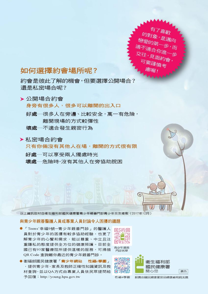  如何選擇約會場所呢? 有了喜歡 的對象,是邁向 戀愛的第一步,而 適不適合你進一步 約會是彼此了解的機會,但要選擇公開場合? 還是私密場合呢? > 公開場合約會 身旁有很多人,很多可以離開的出入口 交往,見面約會。 好處很多人在旁邊、比較安全,萬一有危險, 離開現場的方式較彈性 壞處-不適合發生親密行為 >私密場合約會 可要謹慎考 只有你倆沒有其他人在場,離開的方式很有限 好處—可以享受兩人獨處時光 壞處一危險時,沒有其他人在旁協助脱困 確喔! 以上資訊取材自衛生福利部國民健康署青少年親善門診青少年交友衛教(2017年12月) 與青少年親善醫護人員或專業人員討論令人困擾的議題 「Teens'幸福9號一青少年親善門診」的醫護人 回 員對於青少年的困擾有較多協助經驗,也更了 解青少年的心聲和需求,能以尊重、中立且注 重隱私的態度提供全方位的健康照護。目前全 國已有95家醫療院所提供這樣的服務,可掃描 QR Code 查詢離你最近的青少年親善門診。 衛福部國民健康署「青少年網站 性福e學園」 提供青少年、家長及教師正確性知識資訊及教 材查詢,並以QA方式由專業人員依民眾提問給 予回復:http://young.hpa.gov.tw 青少年親善 門診名單 衛生福利部 國民健康署 關心您 廣告 性福e學園 經費由國民健康署菸品健康福利捐支應