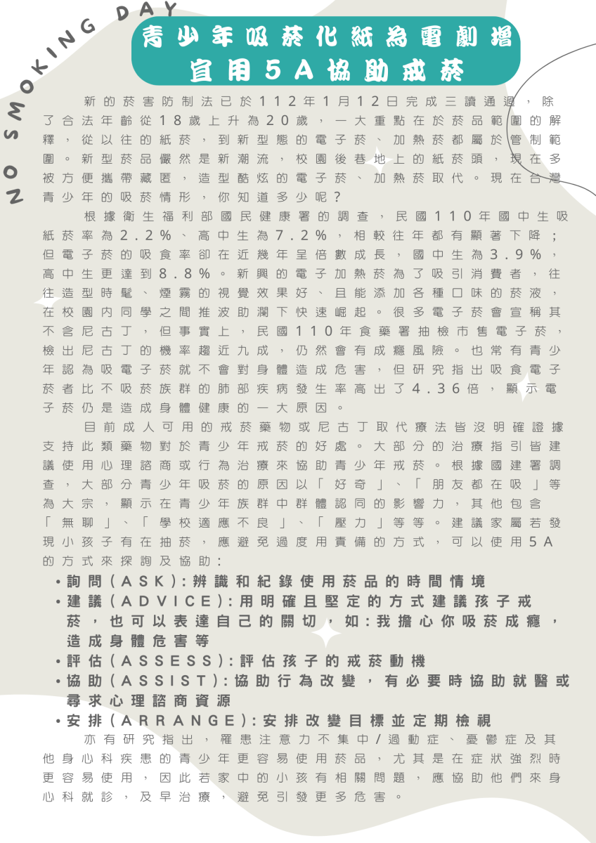 海報宣導： 青少年吸菸化紙為電劇增 宜用5A協助戒菸 新的菸害防制法已於112 年 1 月12日完成三讀通過 除 了合法年齡 從 18 歲 上 升 為 20 歲,一大重點在於菸品範圍的解 釋,從以往的紙菸,到新型態的電子菸、加熱菸都屬於管制範 圍。新型菸品儼然是新潮流,校園後巷地上的紙菸頭,現在多 被方便攜帶藏匿,造型酷炫的電子菸、加熱菸取代。 現在台灣 青少年的吸菸情形 劈 你知道多少呢? 根據衛生福利部國民健康署的調查,民國110年國中生吸 紙菸率為2.2%、 高中生為7.2%,相較往年都有顯著下降; 但電子菸的吸食率卻在近幾年呈倍數成長,國中生為3.9% 高中生更達到8.8%。新興的電子加熱菸為了吸引消費者,往 往造型時髦、煙霧的視覺效果好、且能添加各種口味的菸液, 在校園內同學之間推波助瀾下快速崛起。很多電子菸會宣稱其 不含尼古丁 但事實上,民國110年食藥署抽檢市售電子菸, 檢出尼古丁的機率趨近九成,仍然會有成癮風險。也常有青少 年認為吸電子菸就不會對身體造成危害,但研究指出吸食電子 菸者比不吸菸族群的肺部疾病發生率高出了4.36倍,顯示電 子菸仍是造成身體健康的一大原因。 目前成人可用的戒菸藥物或尼古丁取代療法皆沒明確證據 支持此類藥物對於青少年戒菸的好處。大部分的治療指引皆建 議使用心理諮商或行為治療來協助青少年戒菸。根據國建署調 查,大部分青少年吸菸的原因以「好奇」、 「朋友都在吸」等 為大宗,顯示在青少年族群中群體認同的影響力,其他包含 「無聊」 「學校適應不良」 「壓力」等等。 建議家屬若發 現小孩子有在抽菸,應避免過度用責備的方式, 可以使用5A 的方式來探詢及協助: • 詢問(ASK):辨識和紀錄使用菸品的時間情境 建議(ADVICE):用明確且堅定的方式建議孩子戒 菸,也可以表達自己的關切,如:我擔心你吸菸成癮, 造成身體危害等 ・評估(ASSESS):評估孩子的戒菸動機 ・協助(ASSIST):協助行為改變,有必要時協助就醫或 尋求心理諮商資源 ·安排(ARRANGE):安排改變目標並定期檢視 亦有研究指出,罹患注意力不集中/過動症、憂鬱症及其 他身心科疾患的青少年更容易使用菸品,尤其是在症狀強烈時 更容易使用, 因此若家中的小孩有相關問題, 應協助他們來身 心科就診 及早治療,避免引發更多危害。