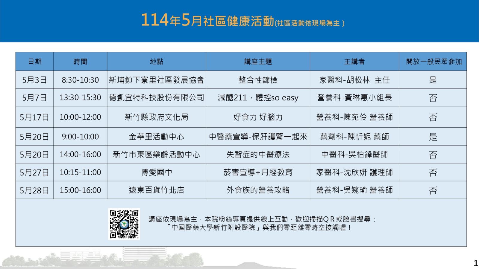 114年5月社區健康活動