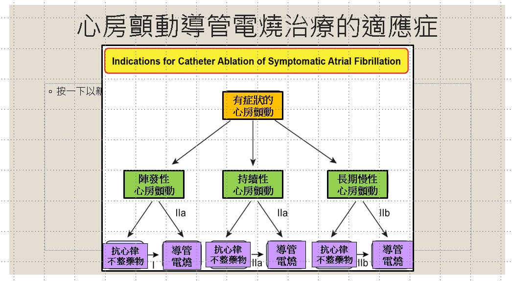冷凍消融術