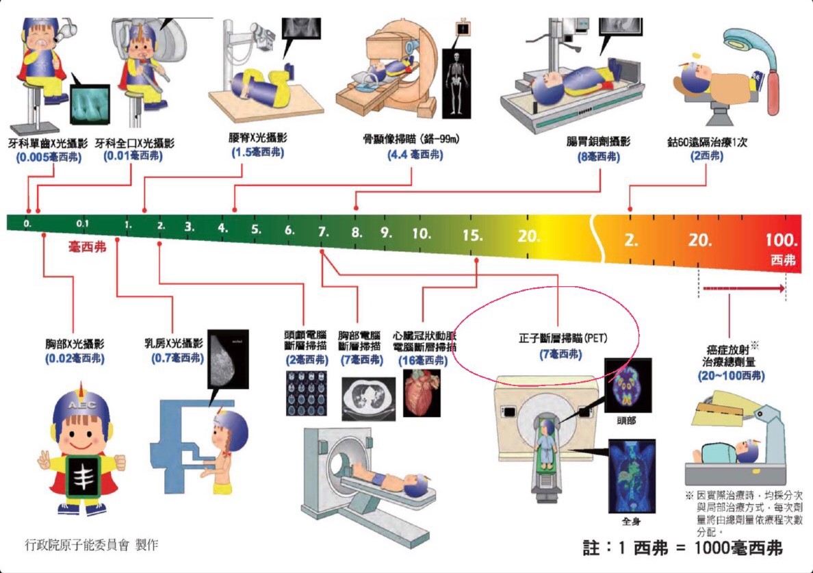 西弗用途