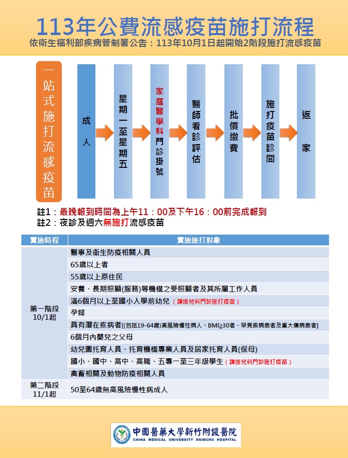 113年流感疫苗施打流程