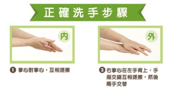 洗手示範圖片