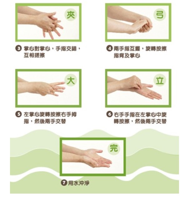 洗手示範圖片