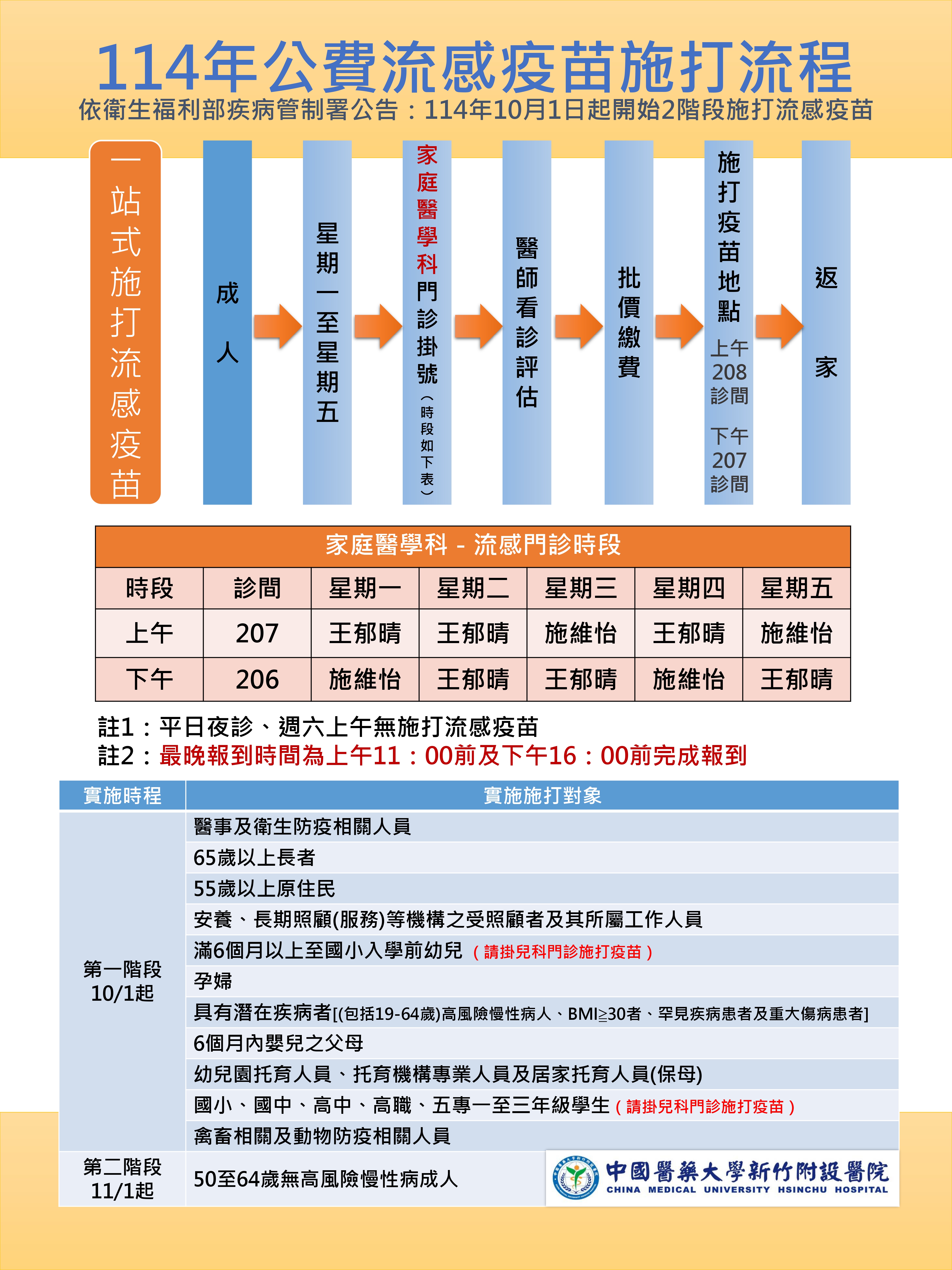 114年流感疫苗施打流程