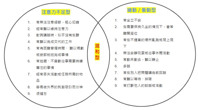 ADHD的分類及行為特徵