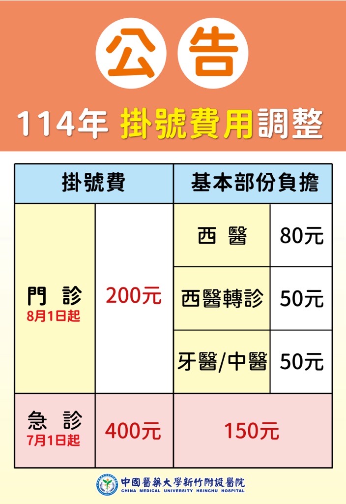 門急診掛號費用調整