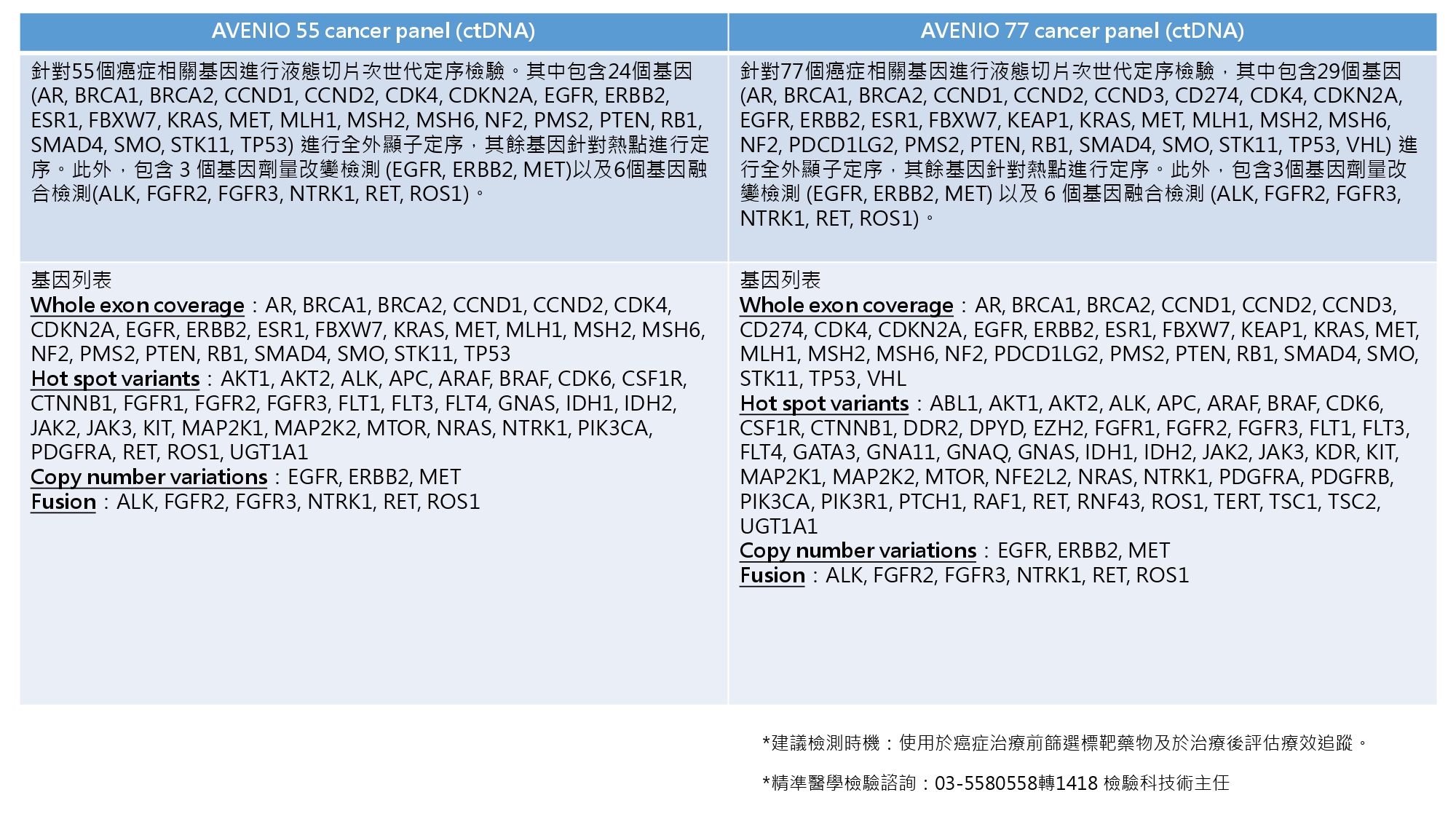 ctDNA DM2