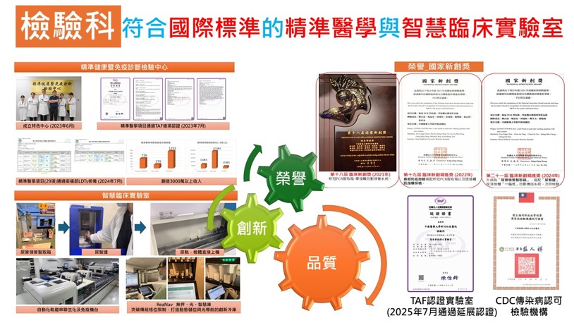 檢驗科符合國際標準的精準醫學與智慧臨床實驗室