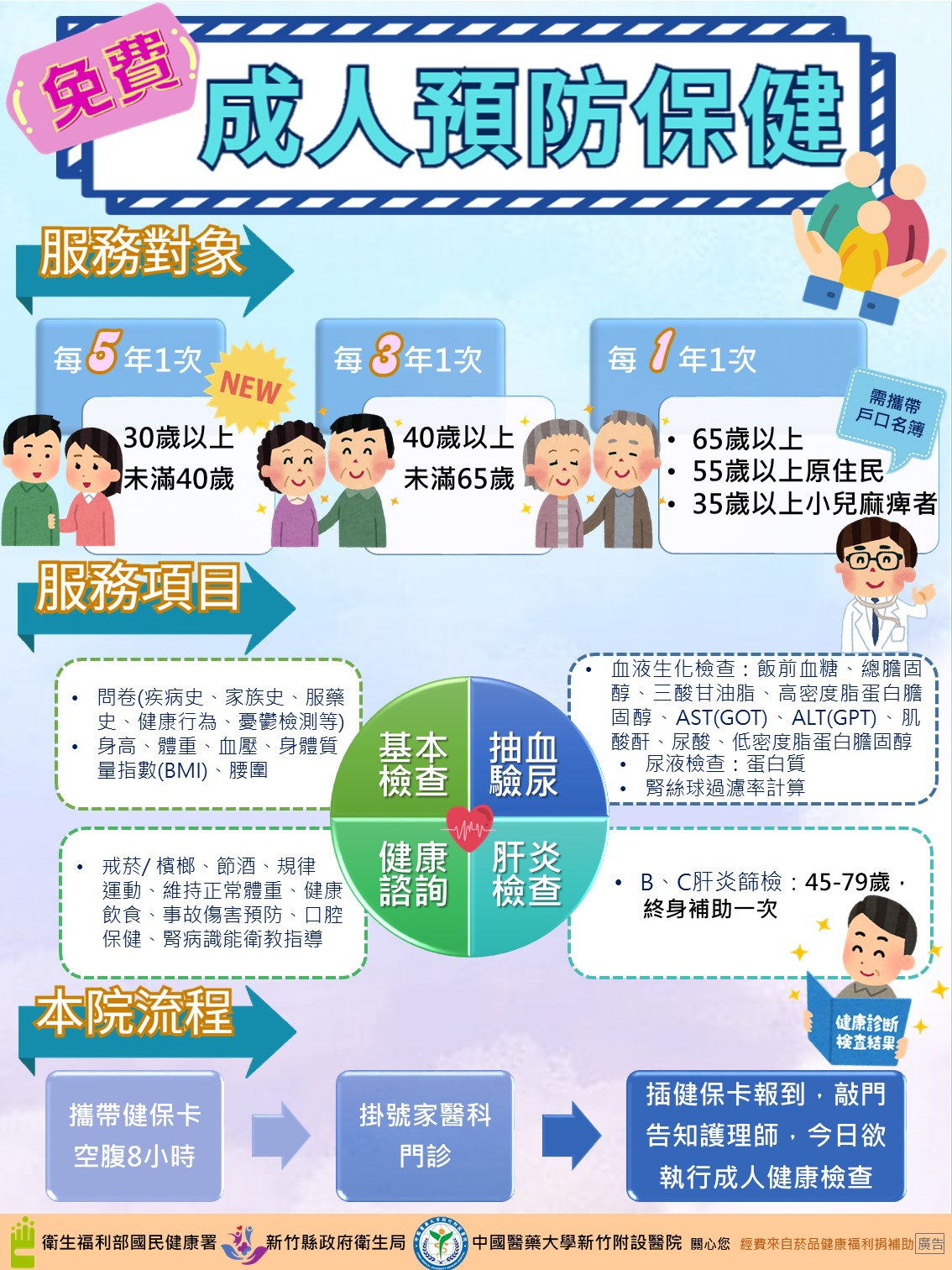 成人預防保健:服務對象、服務項目、本院流程 說明