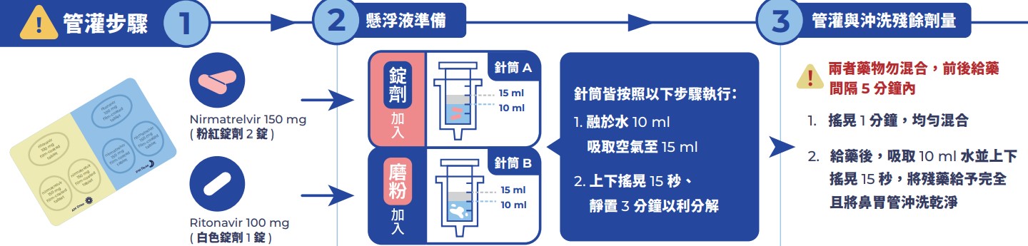 混合型胰島素注射用物準備示意圖